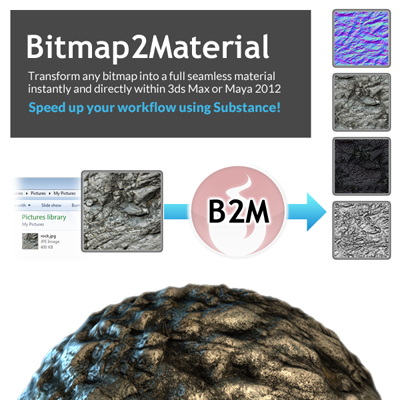 Allegorithmic Bitmap2Material (B2M) 1.6 for Unity